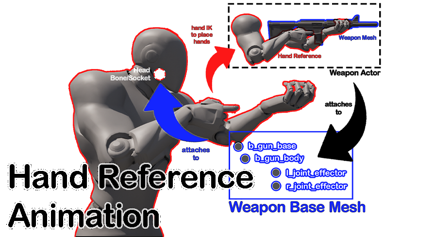 Hand Reference Animation Starter Pack Documentation – Portfolio: NGG