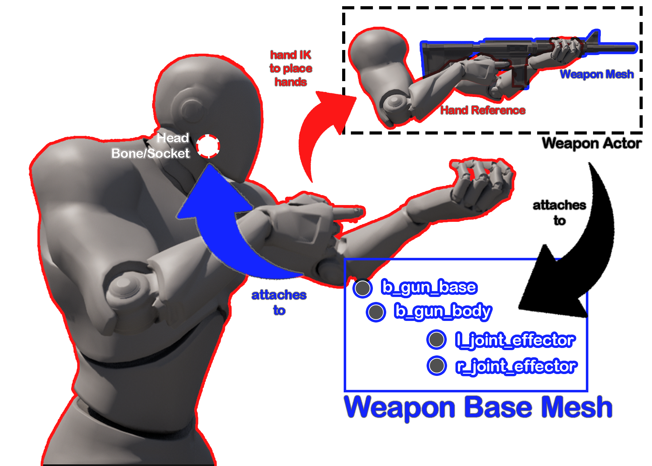 [UE5] Hand Reference Based Weapon Animation System 2.0 – Portfolio: NGG